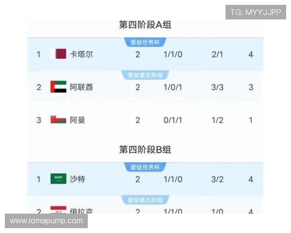 2026美加墨世界杯赛制对球队备战策略的具体指导与建议