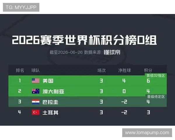 世界杯巴拉圭与澳大利亚小组赛积分榜最新排名及赛程分析