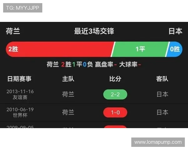 世界杯荷兰对阵日本比赛现场球迷互动活动全攻略解析 世界杯荷兰对阵日本比赛现场球迷互动活动全攻略解析